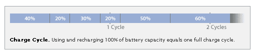 Apple-Batteries-charge