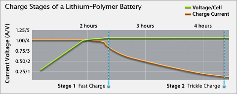 apple-battery-lithium-ion-charge