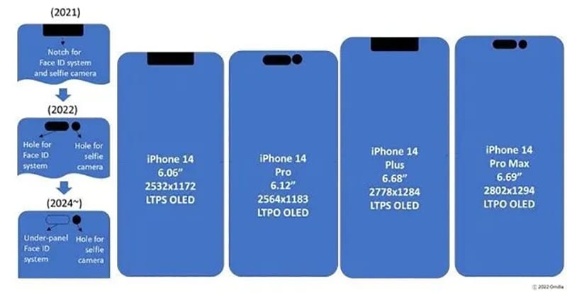 รวมข้อมูลสเปค iPhone 14 ก่อนเปิดตัว ราคาเท่าไหร่ มีอะไรใหม่ เข้าไทยเมื่อไหร่ ปี2022 16